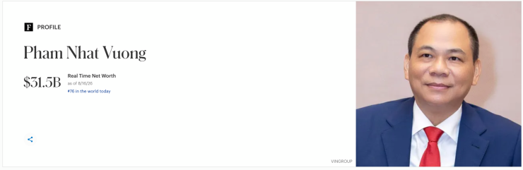 "Nữ tướng" Vietjet sở hữu tài sản 3,9 tỷ USD