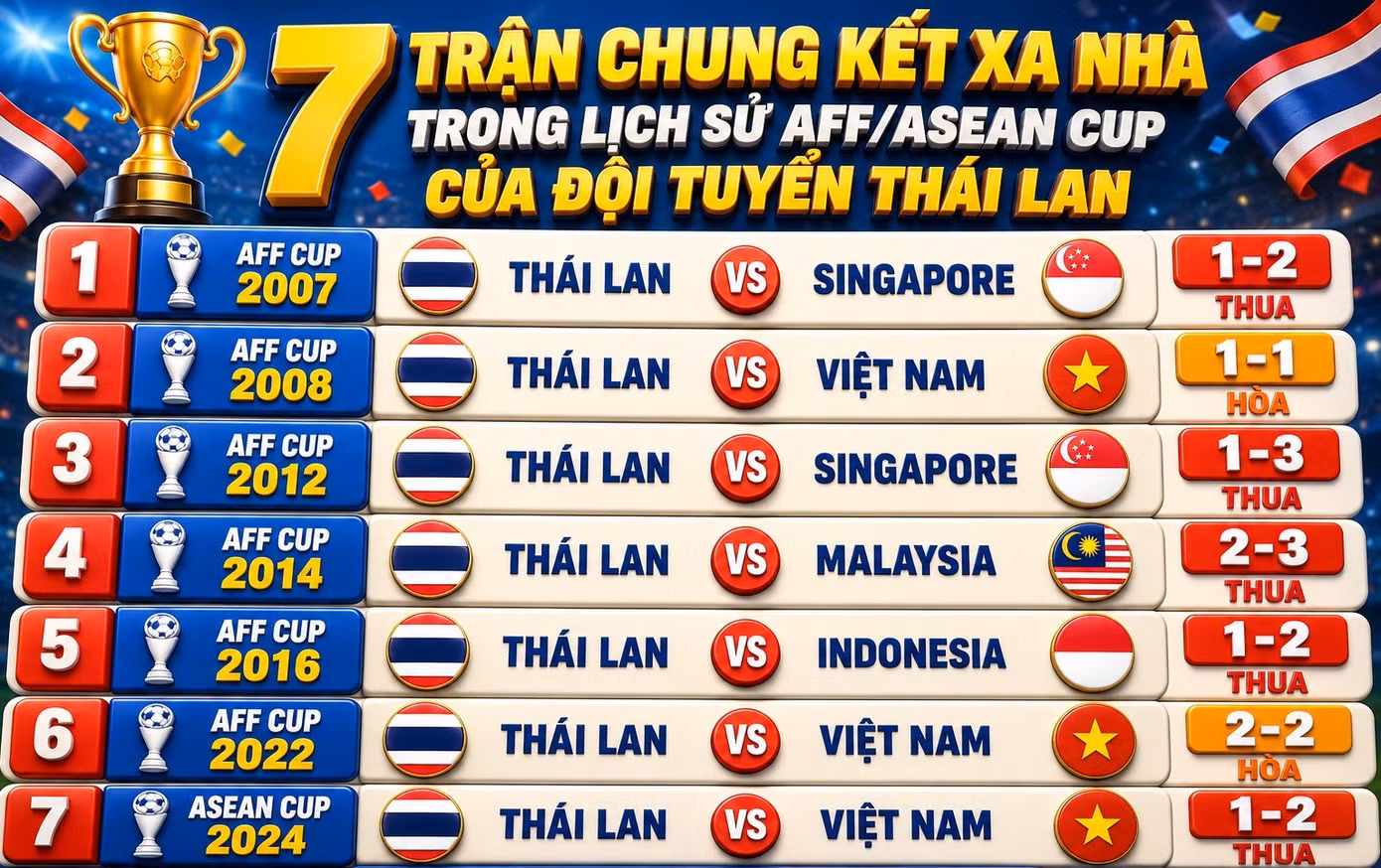 Thái Lan vẫn đứng vững ở Mỹ Đình