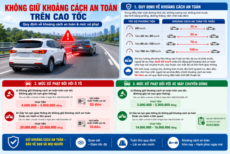 Trên cao tốc, giữ khoảng cách bao nhiêu để không vi phạm và các mức xử phạt - 2