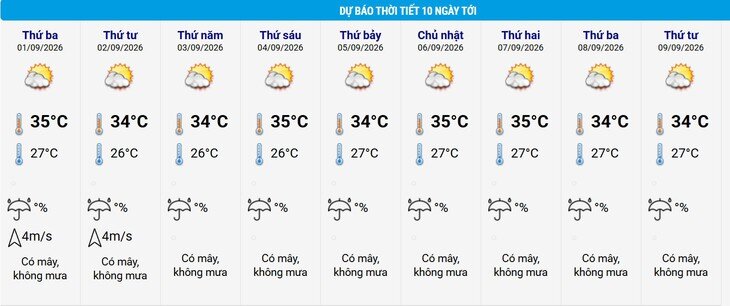Thời tiết Hà Nội 10 ngày tới.