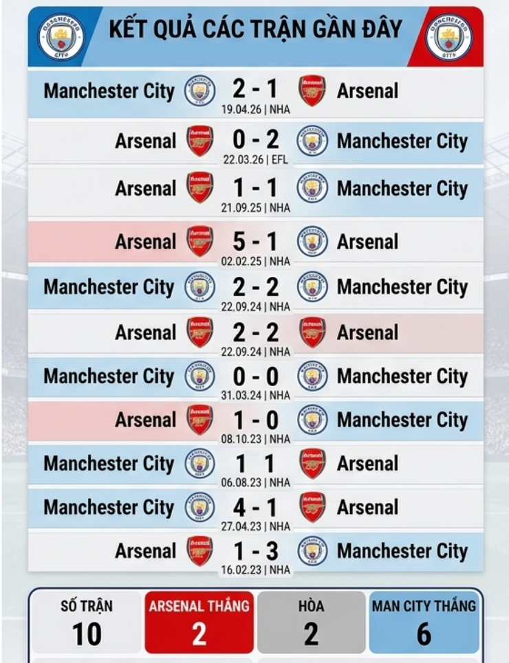 Trực tiếp bóng đá Arsenal - Man City: Đại chiến hấp dẫn chào mùa giải mới (Siêu cúp Anh) - 1