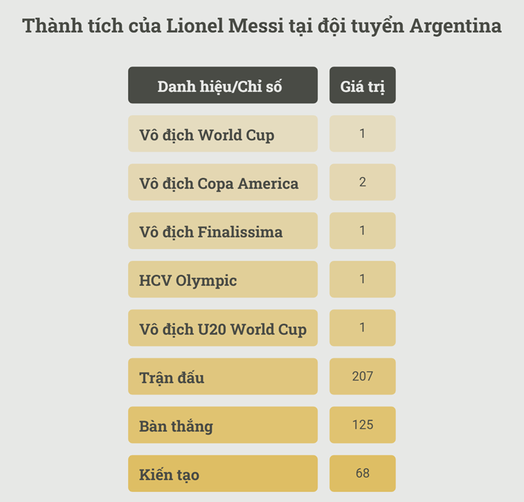 Chấn động Messi chính thức giã từ đội tuyển Argentina - 2
