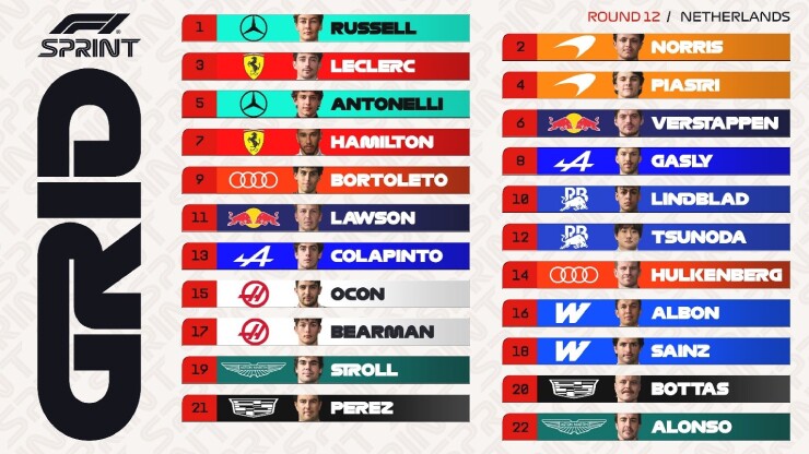 Đua xe F1, Dutch GP: Russell tiếp tục có duyên với thể thức Sprint, McLaren và Ferrari đều trong top 3 - 7