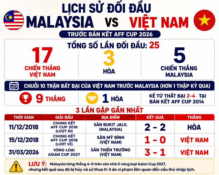 Trực tiếp bóng đá Malaysia - Việt Nam: Quyết tâm tìm kiếm lợi thế (Bán kết AFF Cup) - 1