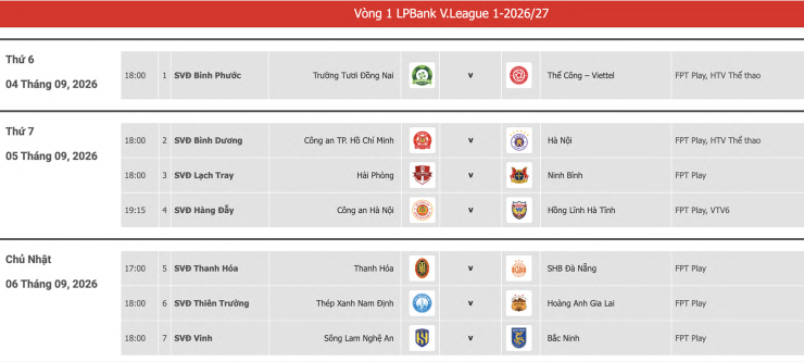 Nhận định Đồng Nai vs Thể Công Viettel: Ngày trở lại của Công Phượng - 2