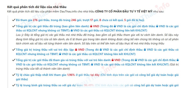 Y tế Việt Mỹ đã tham gia 276 gói thầu. Nguồn: Đấu Thầu Info