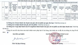 Bkav Pro gắn với ông Nguyễn Tử Quảng: Lợi nhuận gần trăm tỷ sa sút, nợ quá hạn 162 tỷ đồng trái phiếu