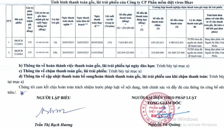 BKAV Pro vẫn chưa trả được gốc, lãi trái phiếu đáo hạn. Nguồn: HNX
