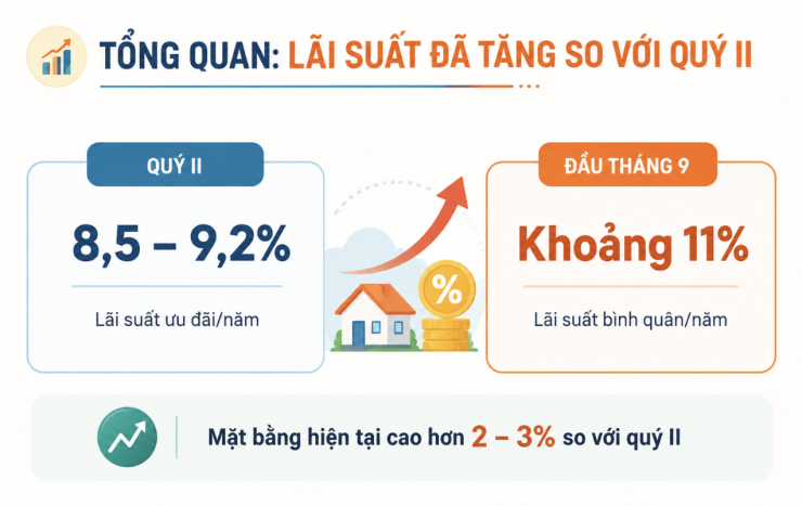Ngân hàng kéo dài thời hạn để giảm áp lực trả nợ