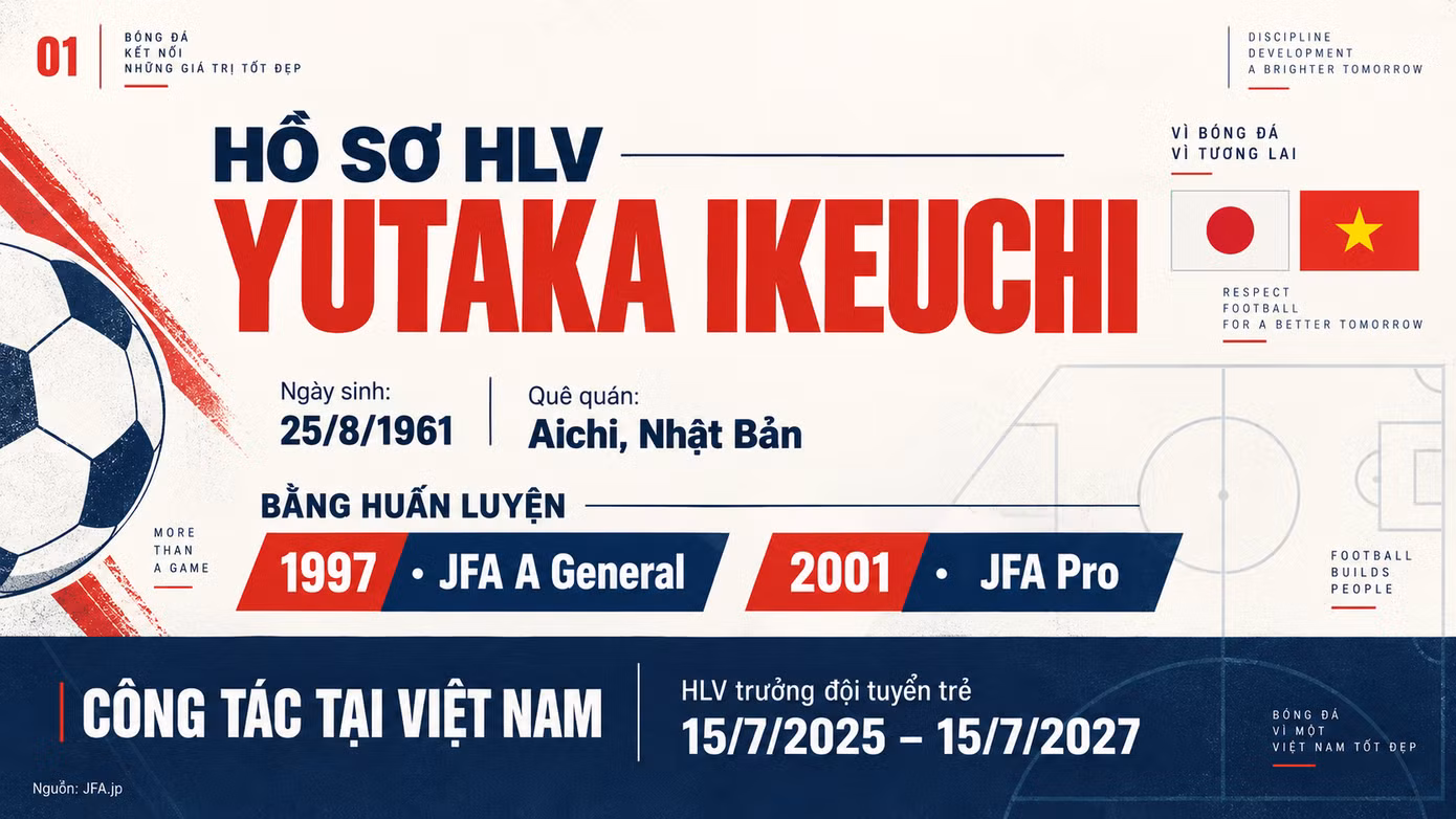 Bật mí hồ sơ HLV U20 Việt Nam trước thông tin '16 năm không nắm đội nào'? - 2