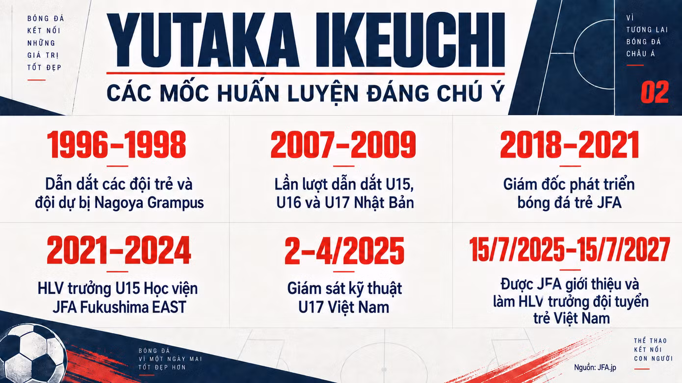 Bật mí hồ sơ HLV U20 Việt Nam trước thông tin '16 năm không nắm đội nào'? - 3