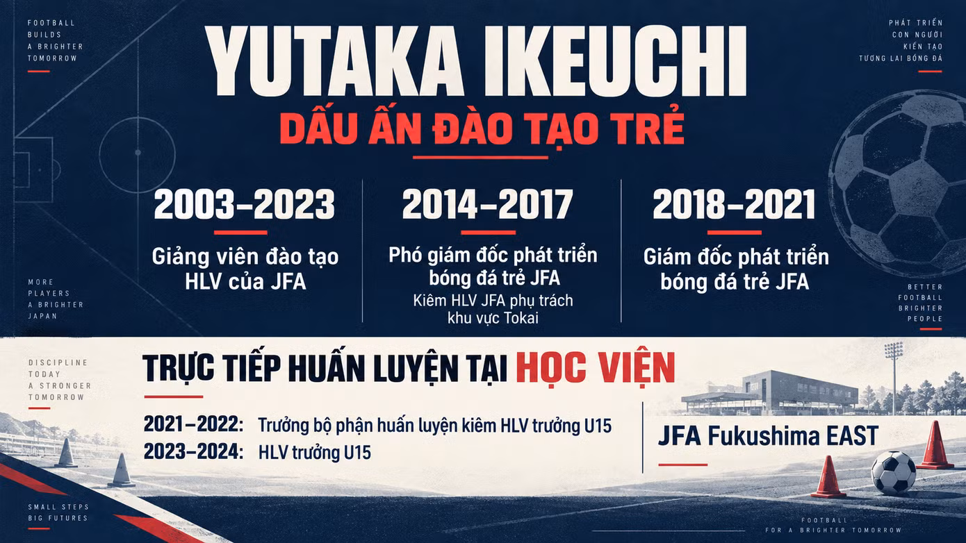 Bật mí hồ sơ HLV U20 Việt Nam trước thông tin '16 năm không nắm đội nào'? - 4