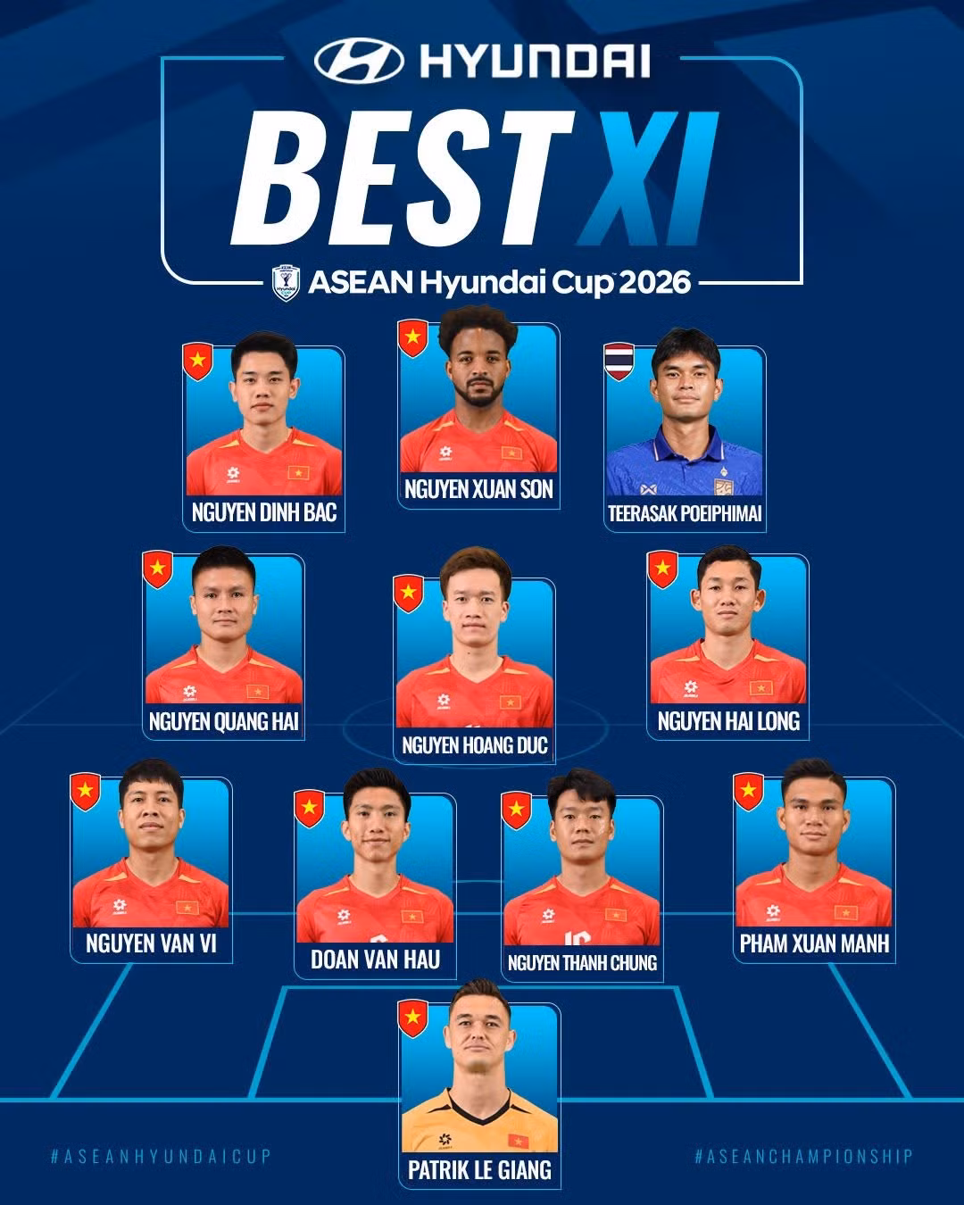 Đội tuyển Việt Nam chiếm… 10/11 vị trí trong đội hình xuất sắc nhất ASEAN Cup 2026 - 3