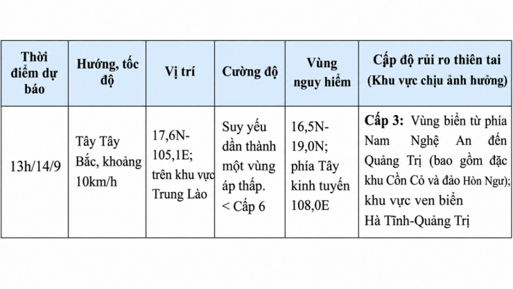 Dự báo diễn biến áp thấp nhiệt đới trong 24 giờ tới.