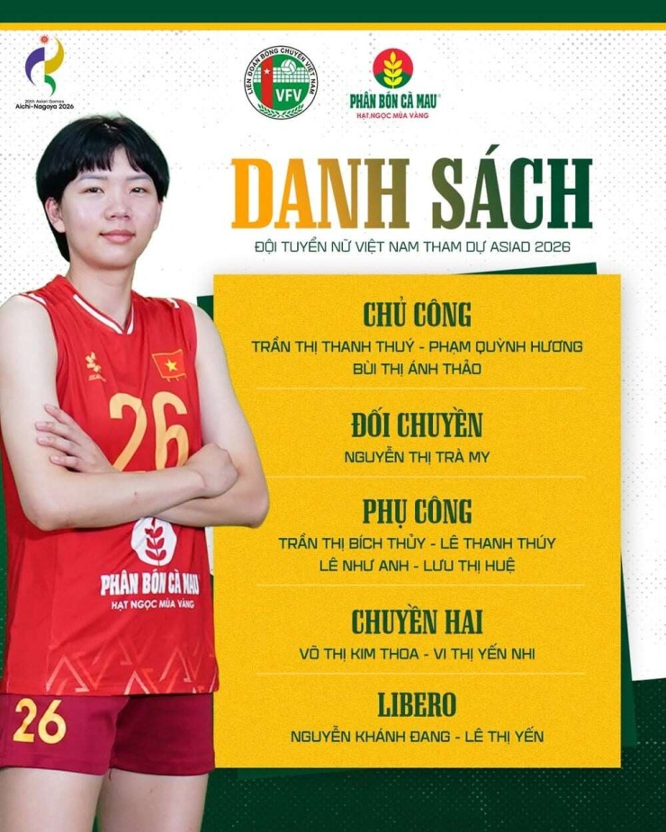 Danh sách ĐT bóng chuyền nữ Việt Nam tranh tài tại ASIAD 2026. Ảnh: VFV