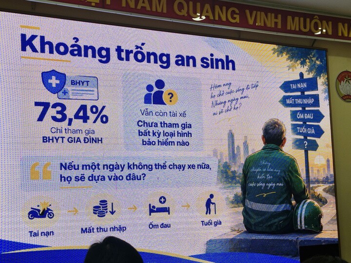 Khoảng trống an sinh với 400.000 tài xế xe công nghệ tại TP.HCM nói riêng, cả nước nói chung cần phải được nghiêm túc nhìn nhận.