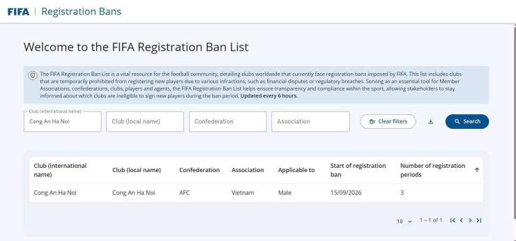 Trang FIFA Registration Ban của FIFA đã công bố án phạt cấm đăng ký cầu thủ trong 3 kỳ chuyển nhượng liên tiếp đối với CLB CAHN