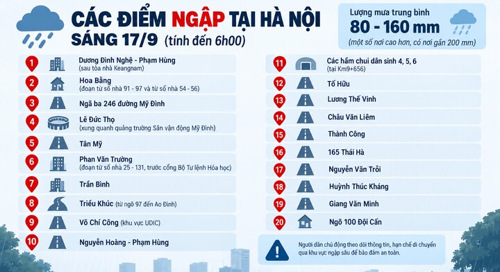 Danh sách các điểm ngập úng ở Hà Nội sáng 17/9. (Ảnh minh hoạ AI)