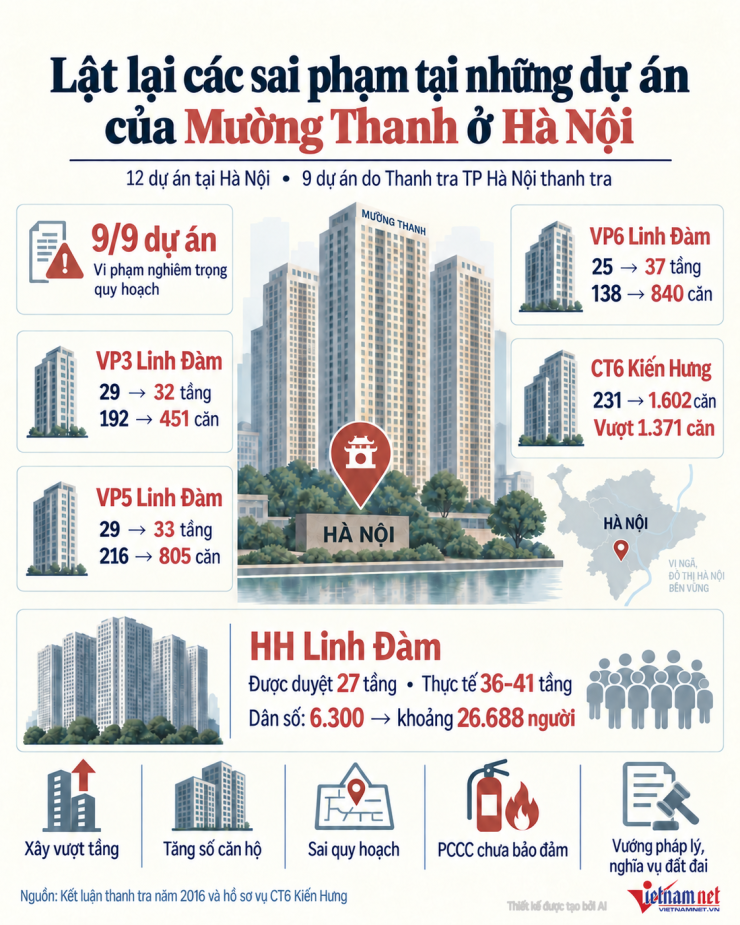 Lật lại các sai phạm tại những dự án liên quan đại gia Lê Thanh Thản ở Hà Nội - 1