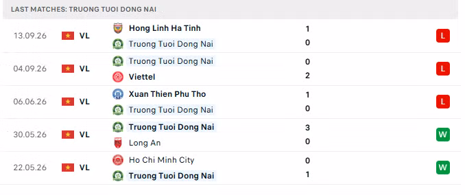 Nhận định Đồng Nai vs CAHN, 18h00 ngày 20/9: Bắt nạt chủ nhà - 2