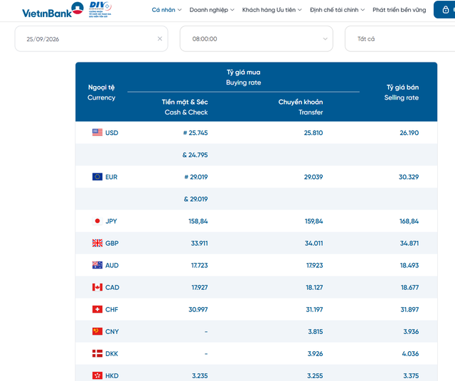 Tỷ giá ngoại tệ, tỷ giá USD tại Vietinbank ngày 25/9/2026.