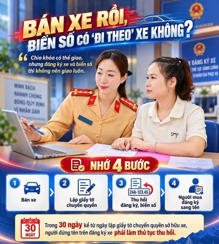Khi bán xe, người dân cần nhớ không giao đăng ký và biển số cho người mua; thực hiện thủ tục thu hồi trong thời hạn 30 ngày kể từ ngày làm giấy tờ chuyển quyền sở hữu, sau đó người mua mới làm thủ tục đăng ký xe. (Ảnh Phòng CSGT Lào Cai)