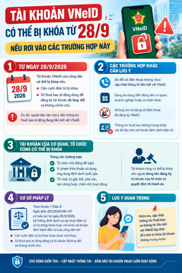 Những trường hợp có thể bị khoá tài khoản VNeID từ 28/9 - 1