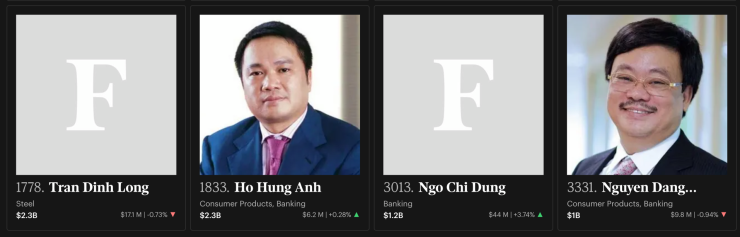 Vị trí nữ tỷ phú USD thứ 2 của Việt Nam đổi chủ: Hiện đang thuộc về ai? - 2