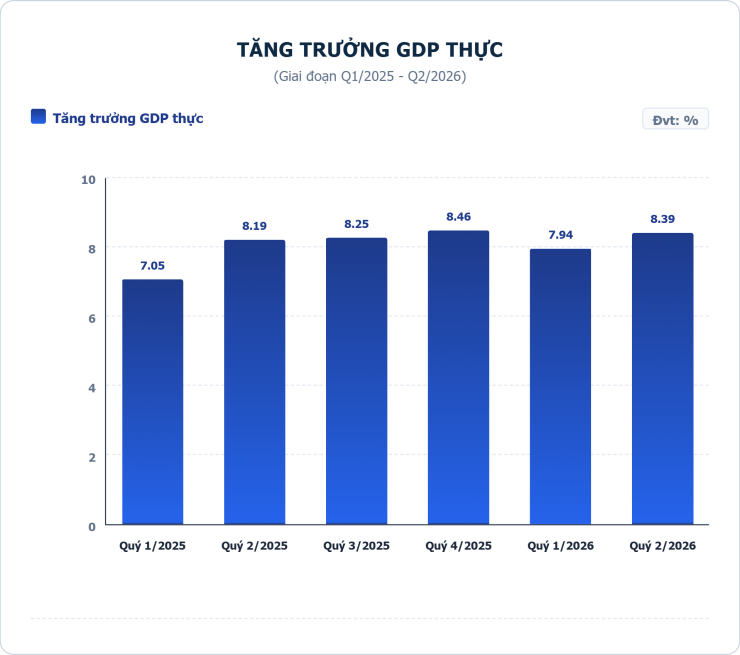 Nguồn: VietstockFinance