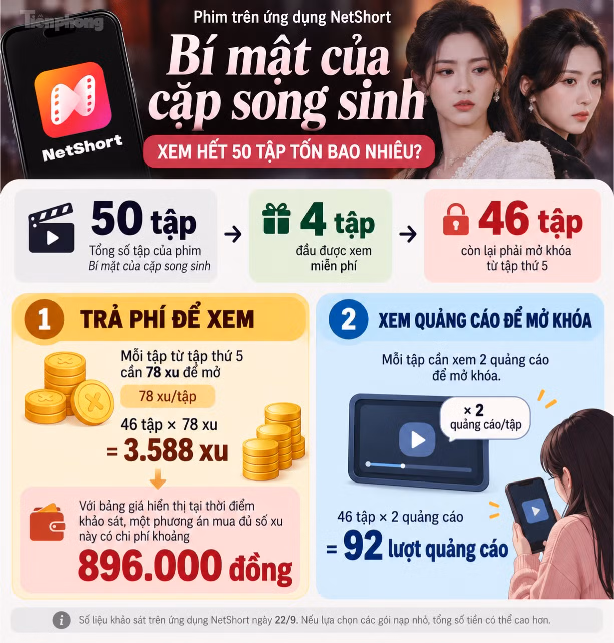 Ví dụ minh họa về mô hình kiếm tiền của một bộ phim AI.