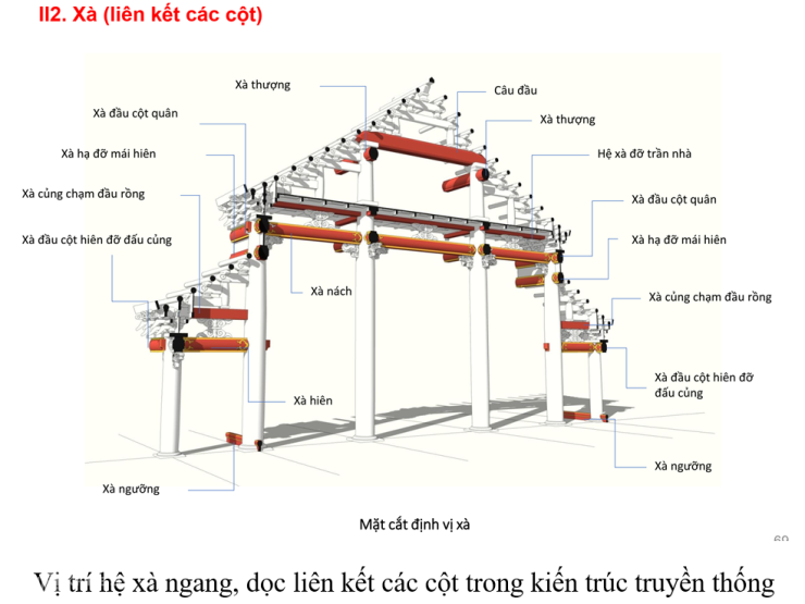 Phối cảnh điện Kính Thiên ở hoàng thành Thăng Long - 11