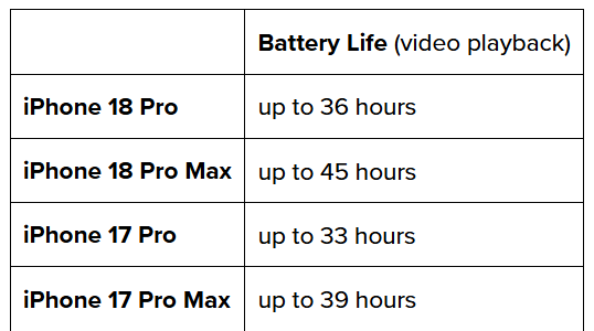2 khác biệt lớn nhất giữa iPhone 18 Pro và iPhone 18 Pro Max - 2