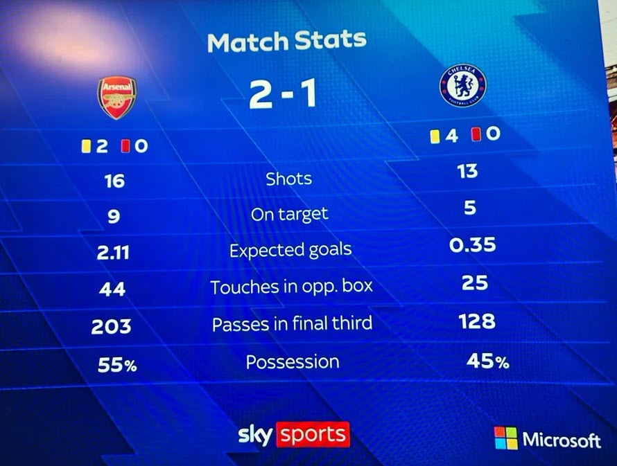 Thông số trận đấu Arsenal - Chelsea của Sky Sports, trong đó điểm nhấn là chỉ số bàn thắng kỳ vọng (Expected goals)