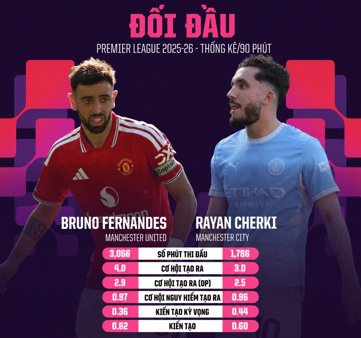 Dự đoán tỷ số MU - Man City: Derby đỉnh cao, Old Trafford chờ mở hội (Ngoại hạng Anh) - 4