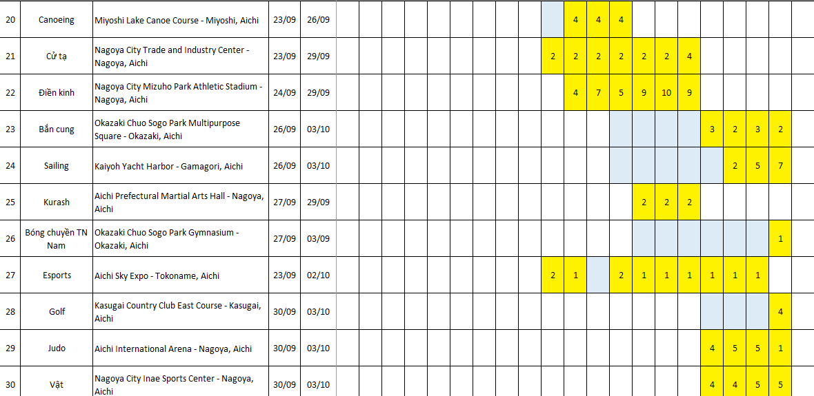 Lịch thi đấu các môn tại ASIAD 2026 của đoàn thể thao Việt Nam - 3
