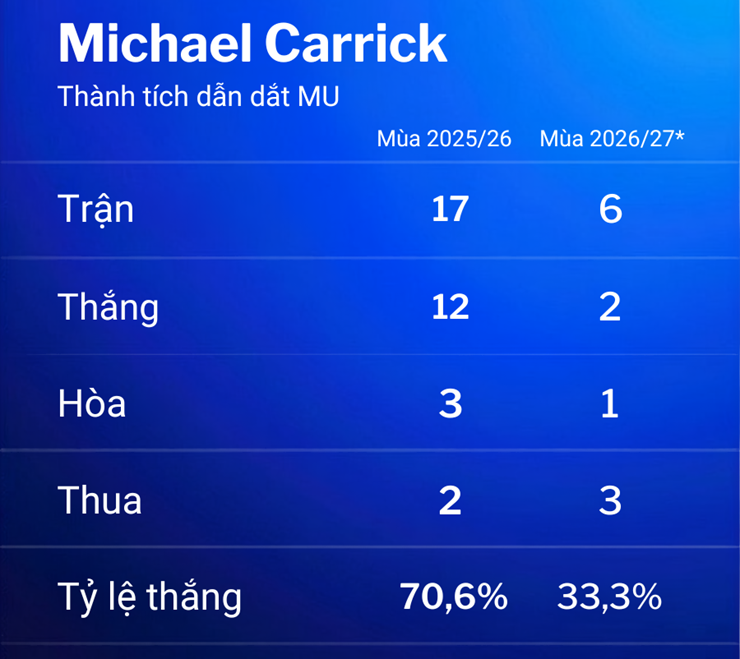 5 trận đấu tiếp theo của MU