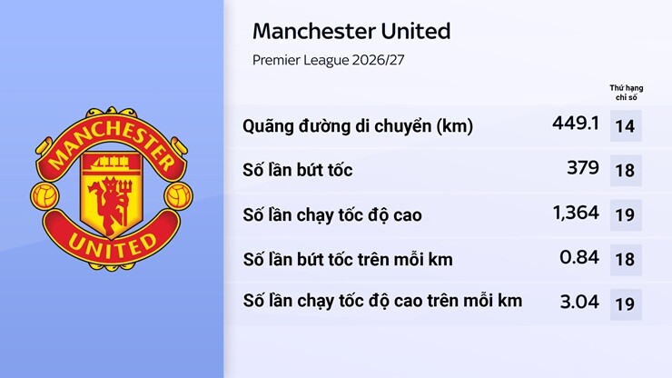 MU lao dốc không phanh: Carrick chỉ là phần nổi của tảng băng chìm - 2