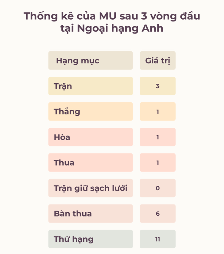 3 "chìa khóa" giúp HLV Carrick vá điểm yếu chí mạng của MU - 4