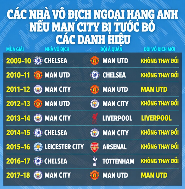 MU có thể nhận thêm 2 chức vô địch