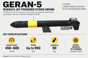 Nga dùng UAV tốc độ 600 km/giờ tạo thách thức mới cho phòng không Ukraine