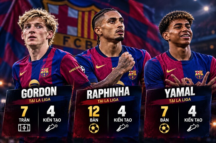 Tam tấu Barca mang phong độ cao lên ĐTQG