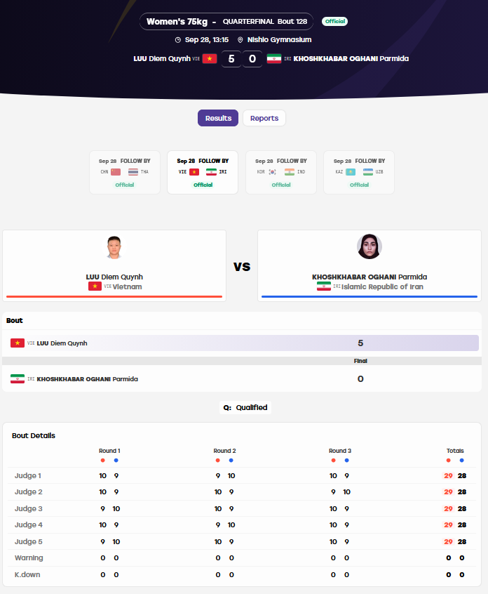 Trực tiếp ASIAD 28/9: Cầu mây "giải cơn khát" huy chương, eSports quyết đấu Hàn Quốc - 4