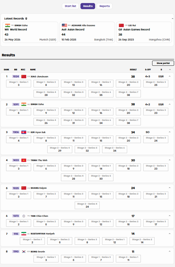 Trực tiếp ASIAD 28/9: Cầu mây "giải cơn khát" huy chương, eSports quyết đấu Hàn Quốc - 6