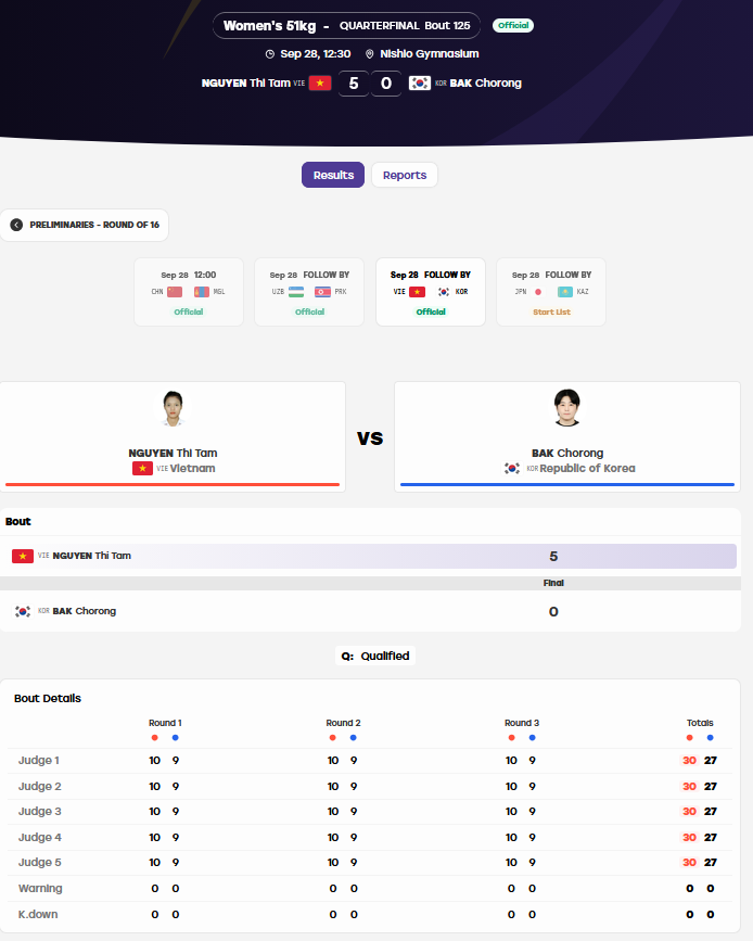 Trực tiếp ASIAD 28/9: Cầu mây "giải cơn khát" huy chương, eSports quyết đấu Hàn Quốc - 13
