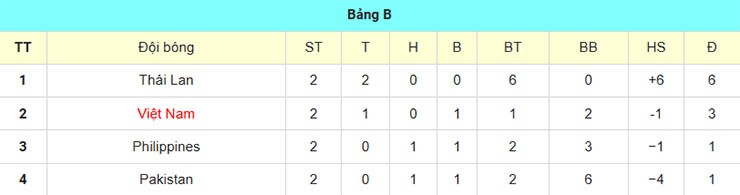 Bảng B FIFA ASEAN Cup 2026