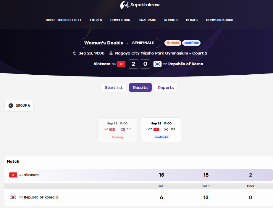 Trực tiếp ASIAD 28/9: Cầu mây "giải cơn khát" huy chương, eSports quyết đấu Hàn Quốc - 5