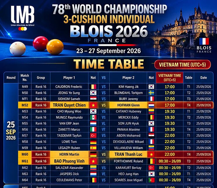 Lịch thi đấu của 3 đại diện Việt Nam tại vòng knock-out 1/8 của World Championship 2026. Ảnh Minh Điền Billiards
