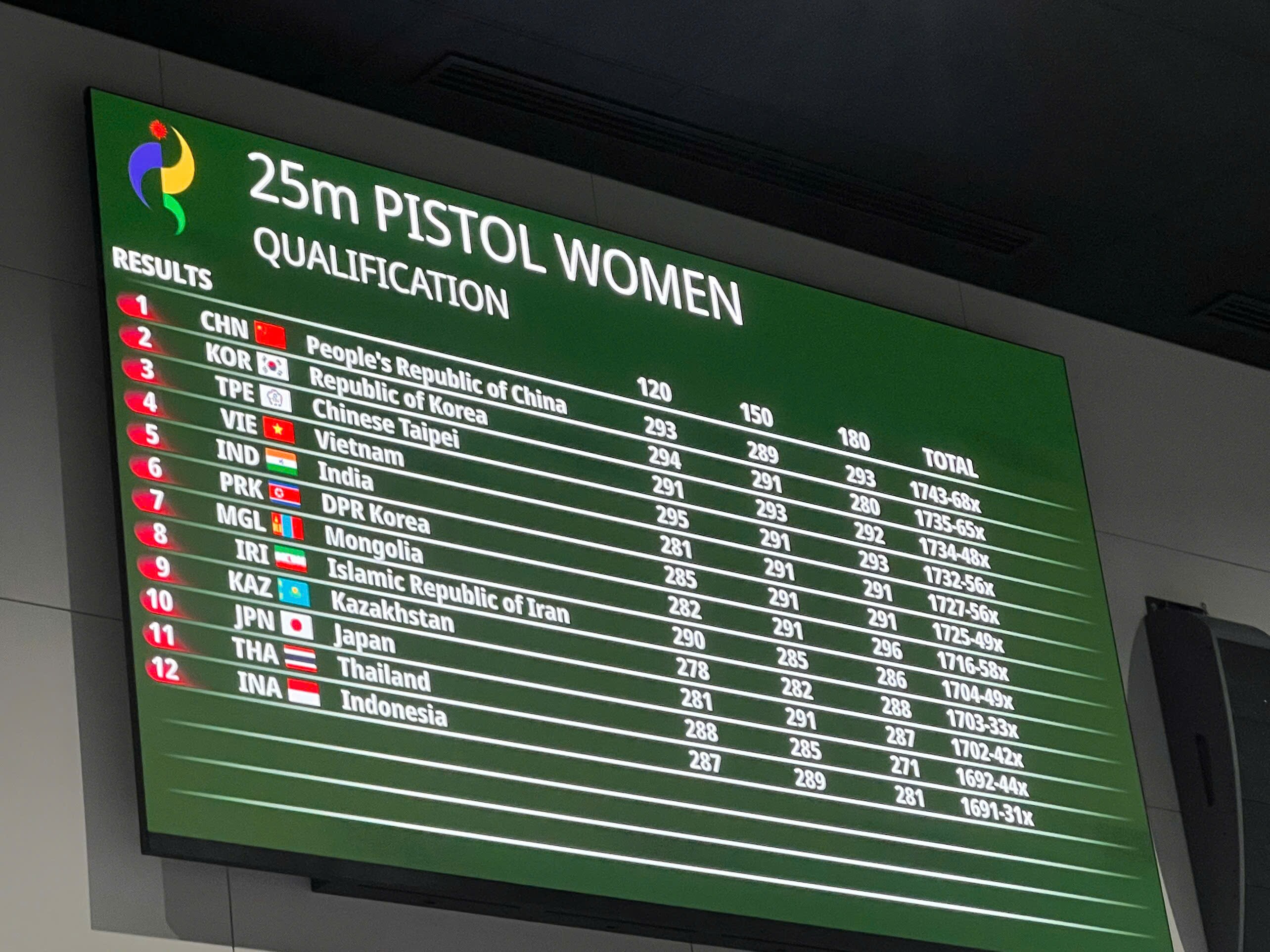 Trực tiếp ASIAD 28/9: Cầu mây "giải cơn khát" huy chương, eSports quyết đấu Hàn Quốc - 15