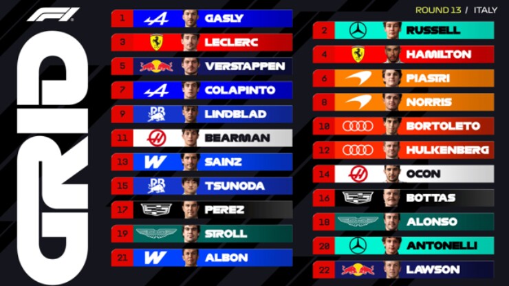  Thứ tự xuất phát tại Italian GP 2026
