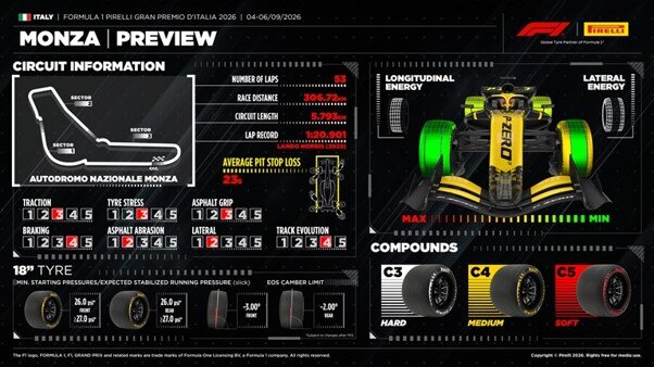 Thông số kỹ thuật lốp Pirelli